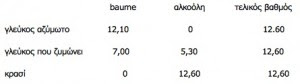 Βασικά στοιχεία οινοποίησης - Analysis 1989 - Φακουρέλης Νίκος